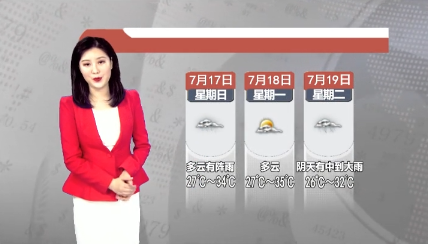 天气预报2022年7月16日