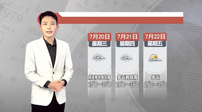 天气预报2022年7月19日