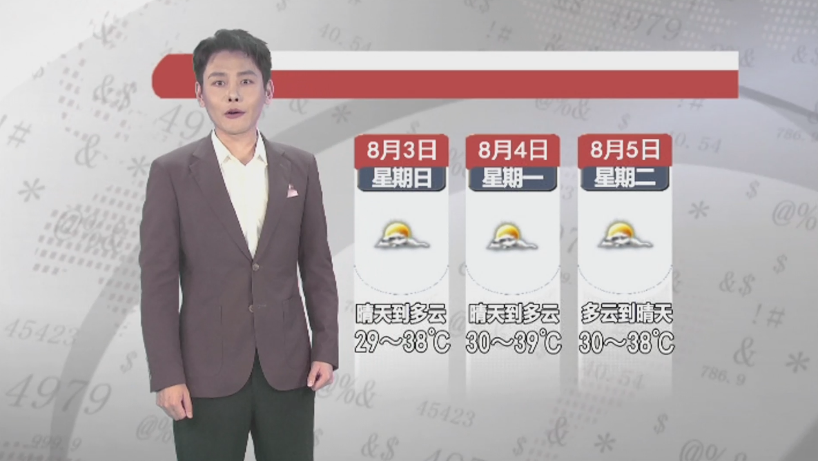 天气预报2025年8月2日