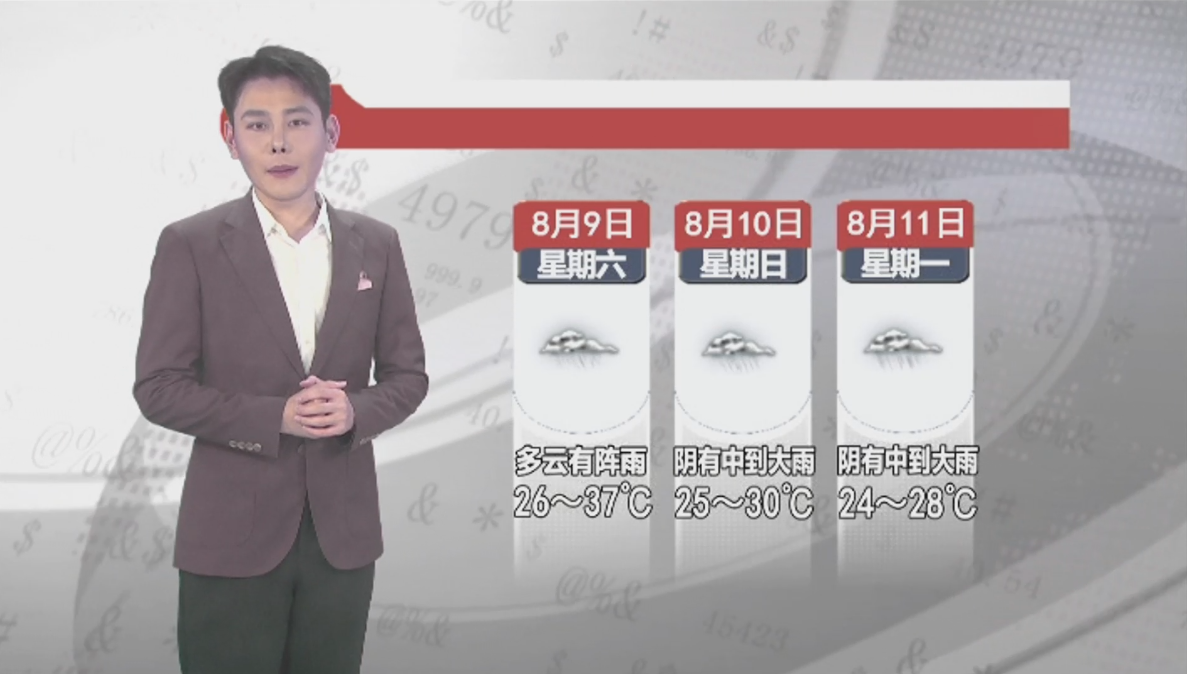 天气预报2025年8月8日