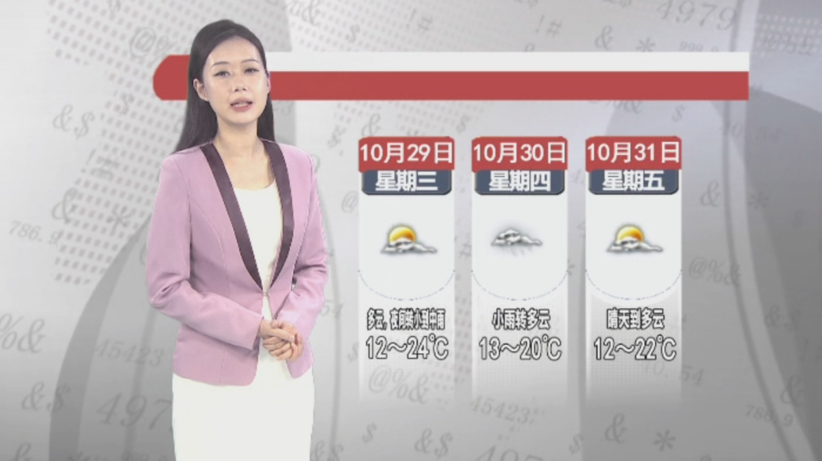 天气预报2025年10月28日