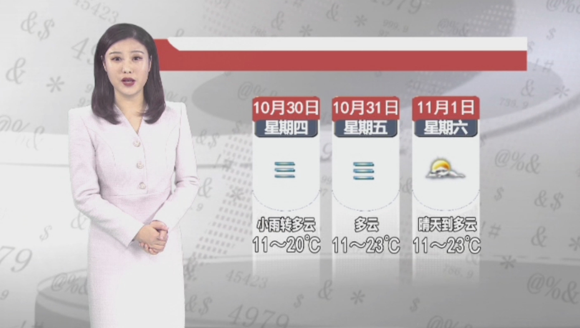 天气预报2025年10月29日