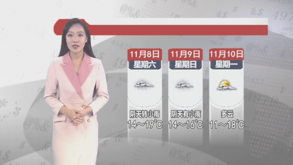 天气预报2025年11月7日