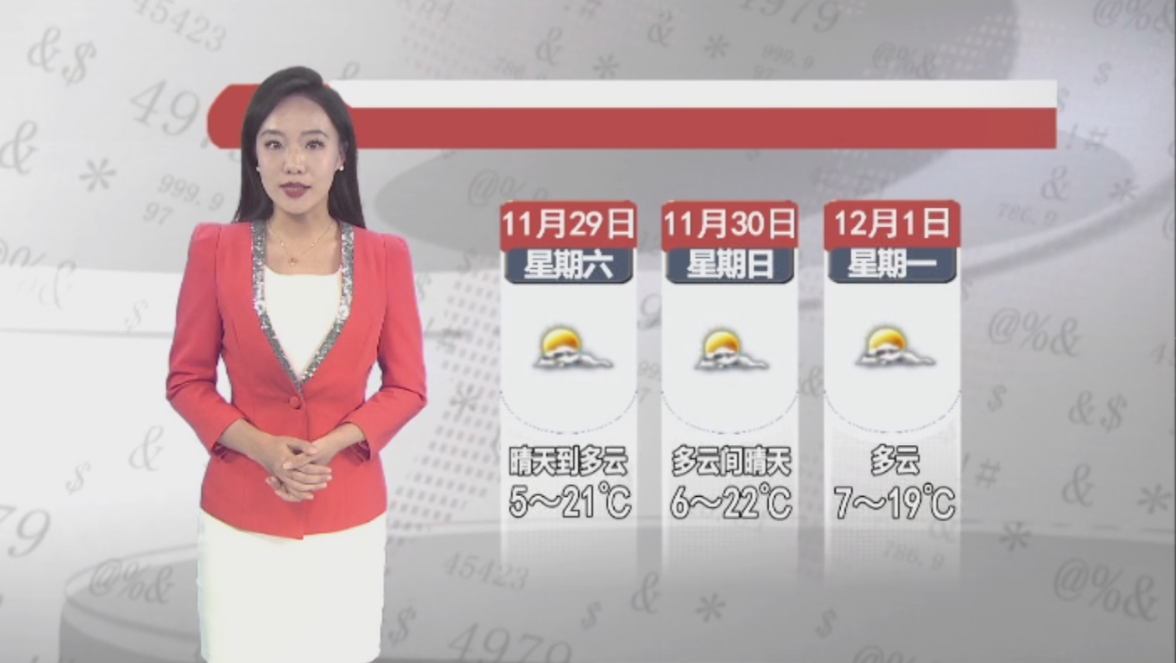 天气预报2025年11月28日