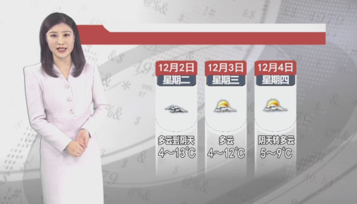 天气预报2025年12月1日