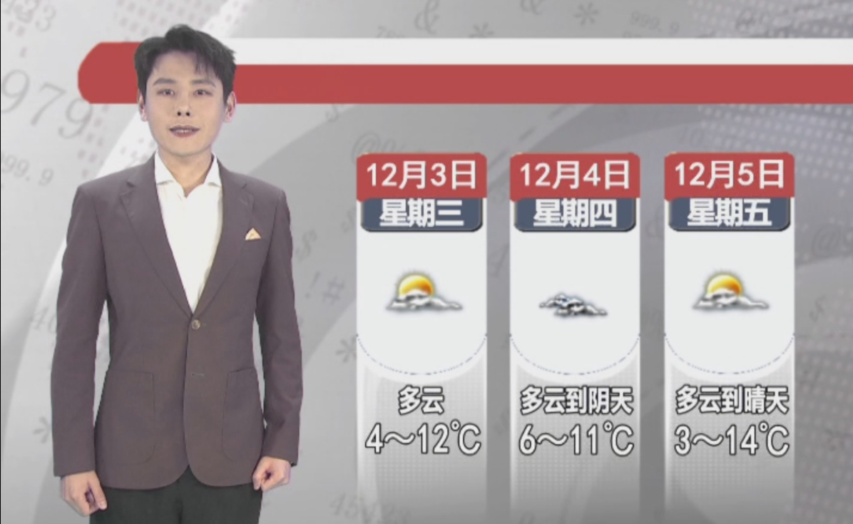 天气预报2025年12月2日
