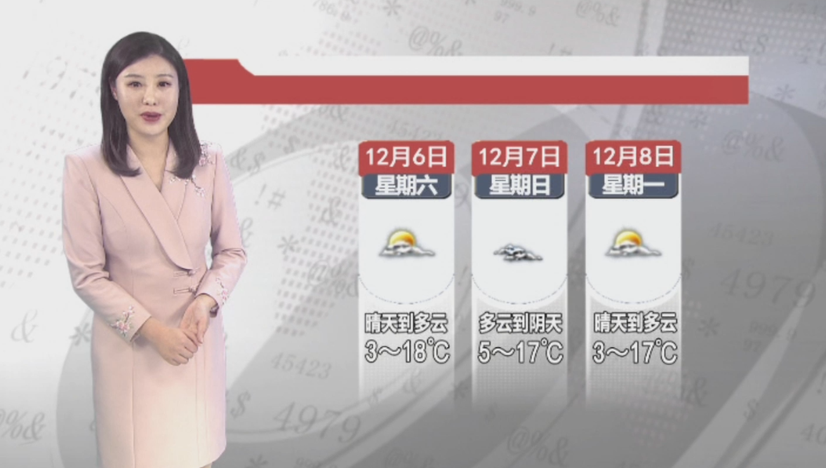 天气预报2025年12月5日