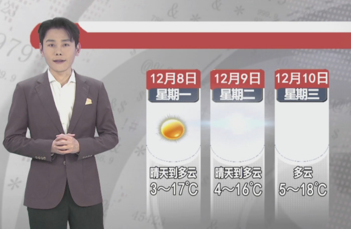 天气预报2025年12月7日