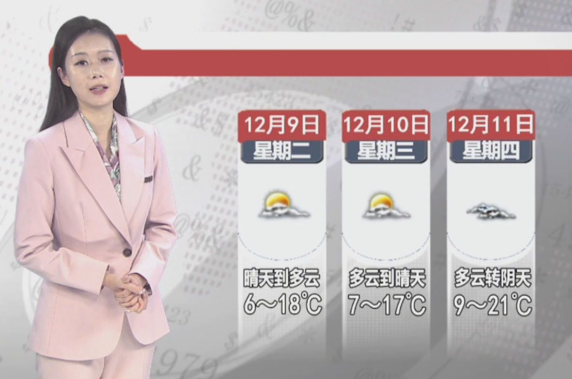 天气预报2025年12月8日