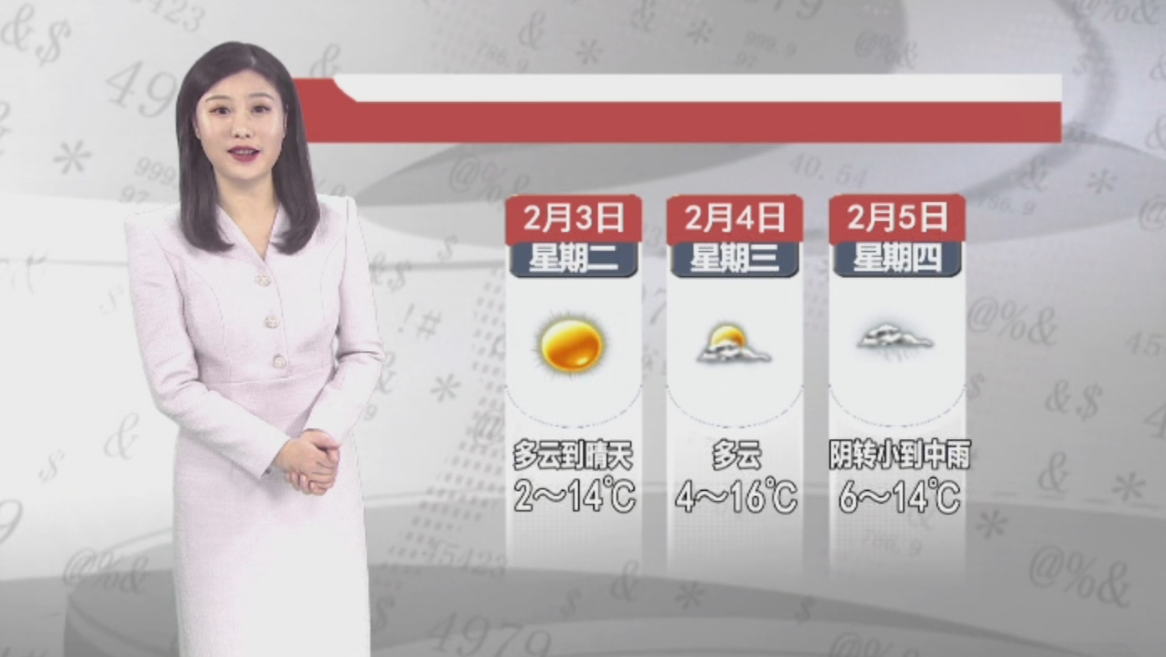 天气预报2026年2月2日