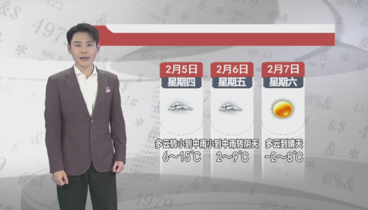 天气预报2026年2月3日