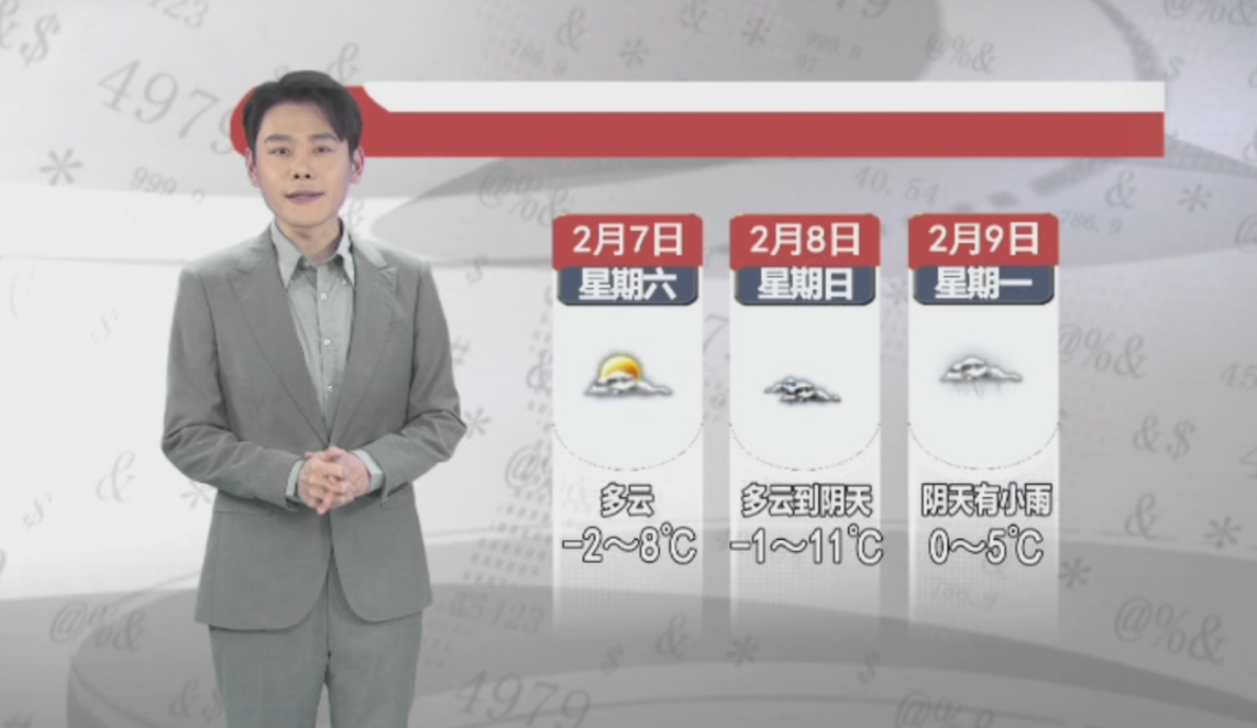 天气预报2026年2月6日
