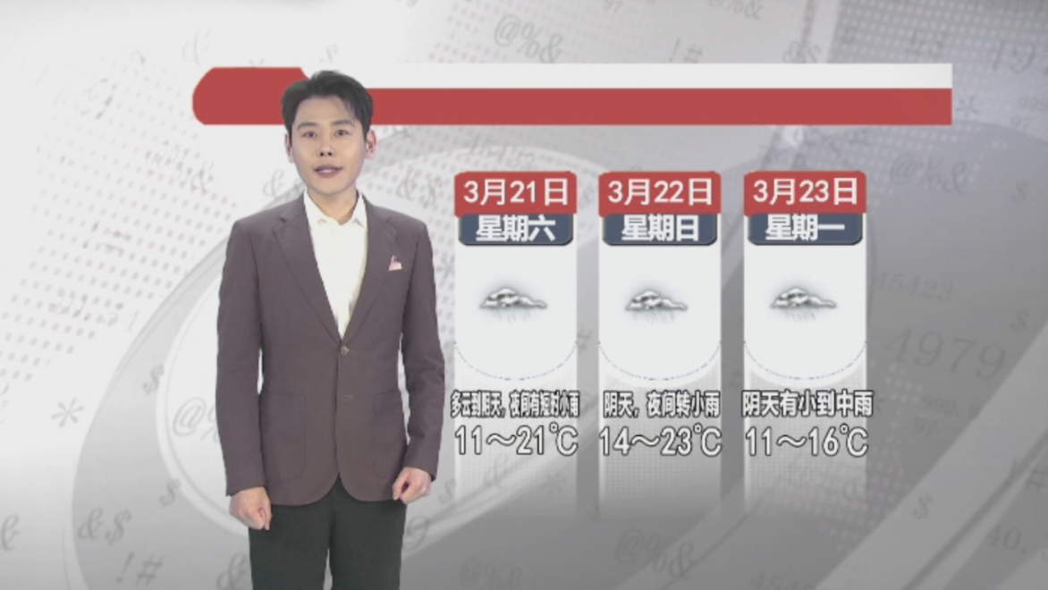 天气预报2026年3月20日