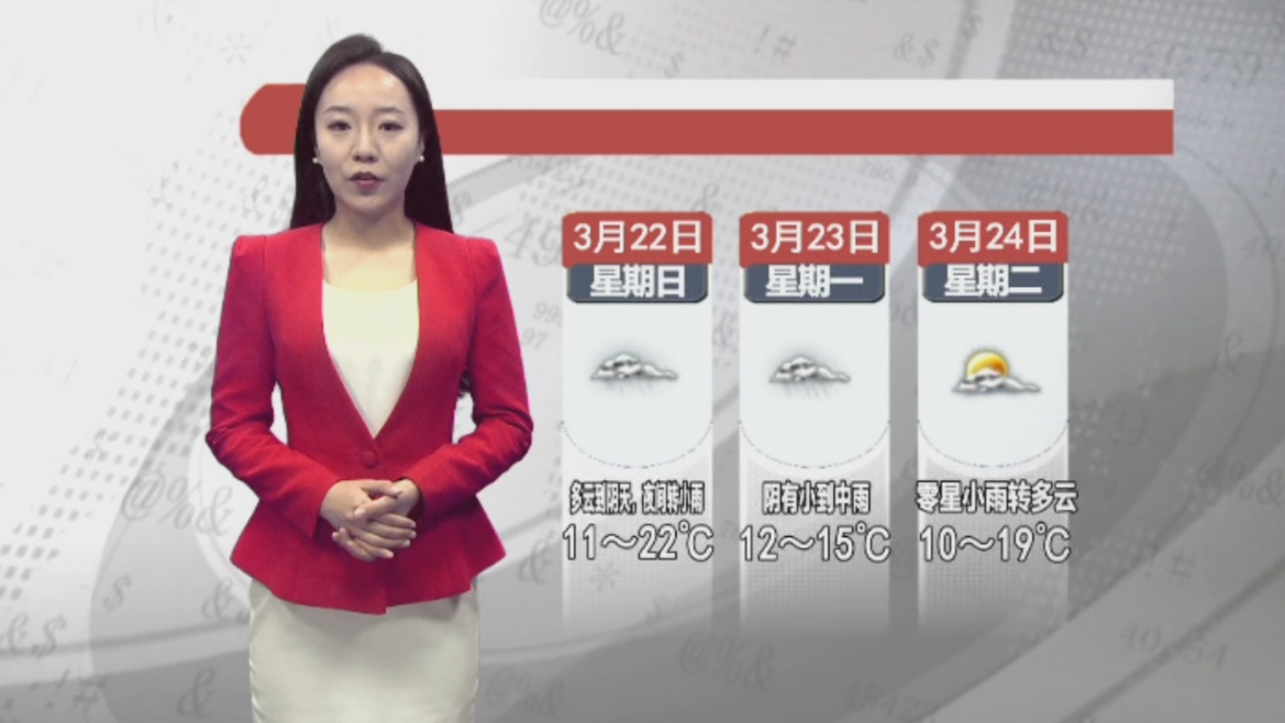 天气预报2026年3月21日