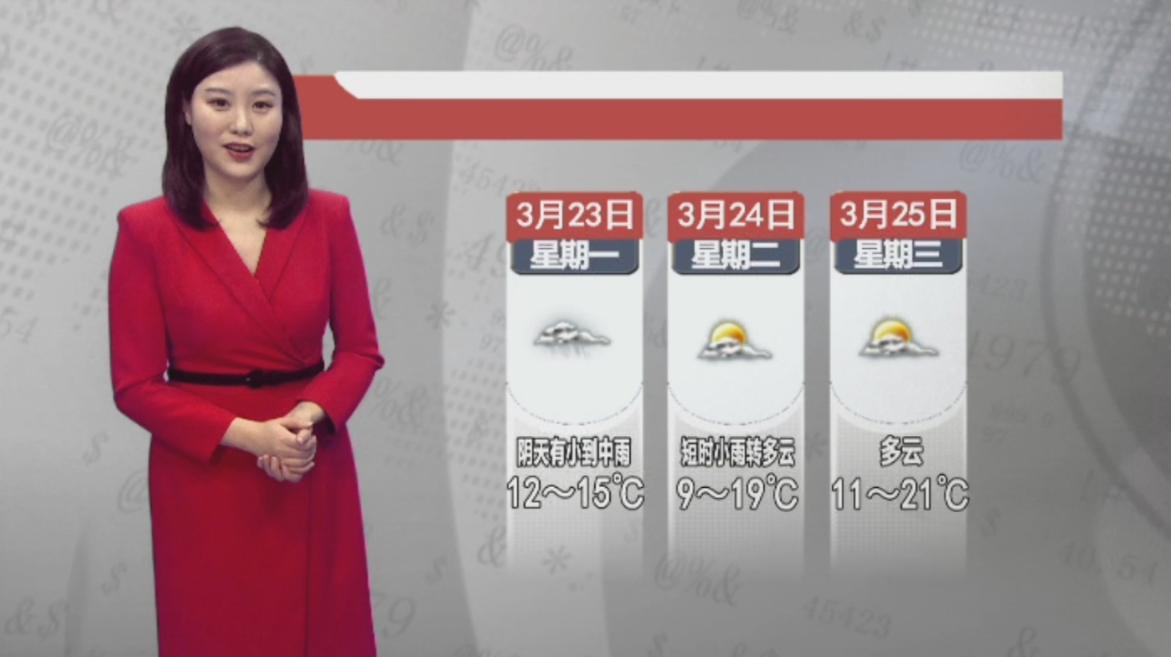 天气预报2026年3月22日