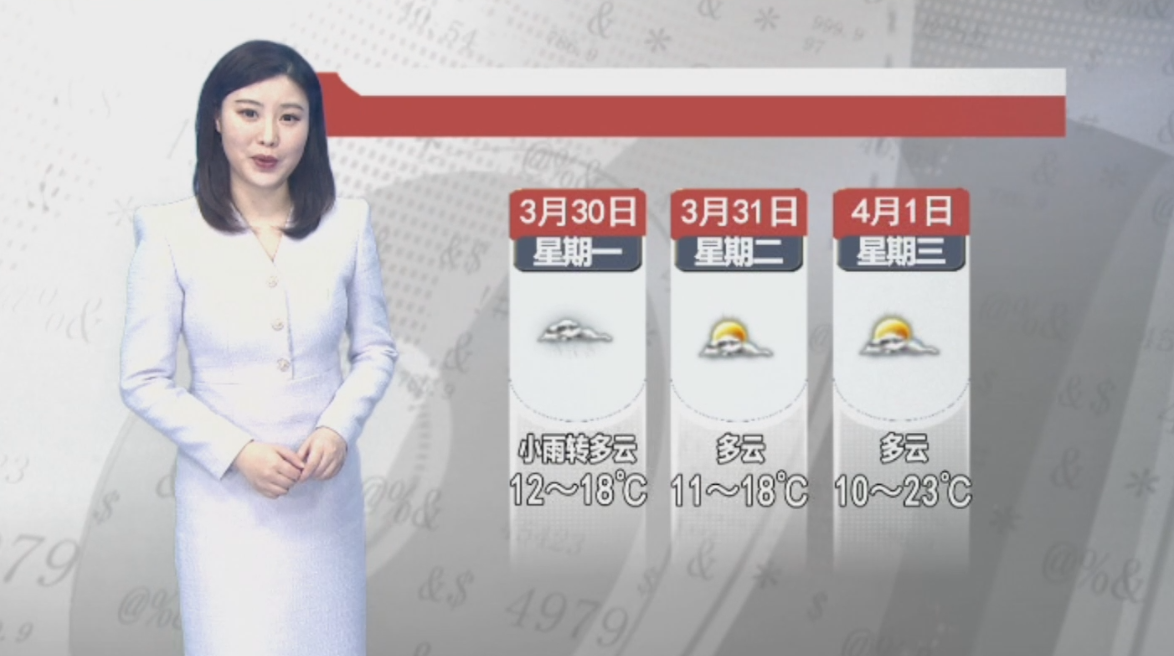 天气预报2026年3月29日