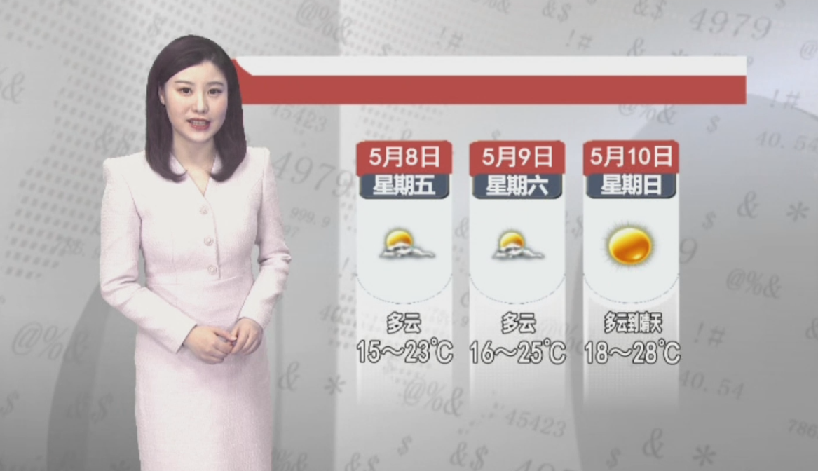 天气预报2026年5月7日