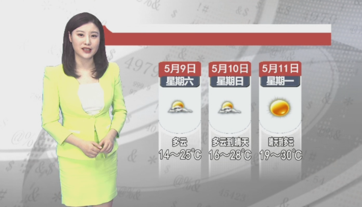 天气预报2026年5月8日