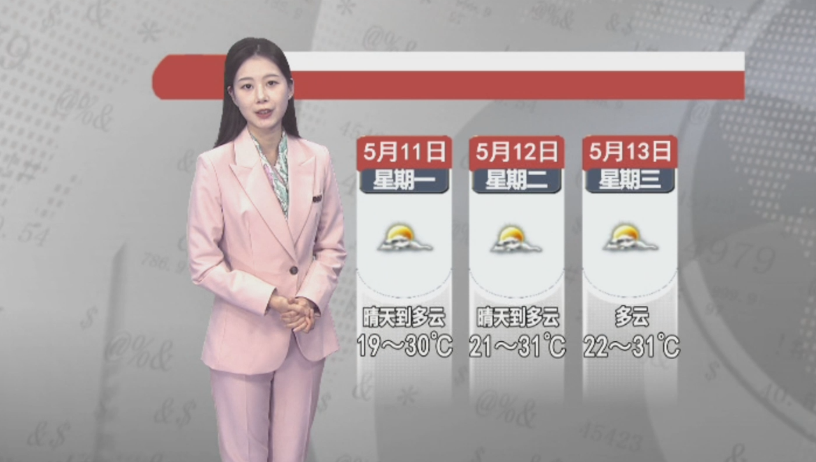 天气预报2026年5月10日