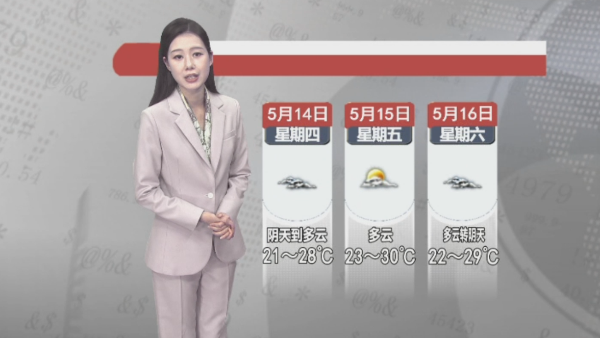 天气预报2026年5月13日
