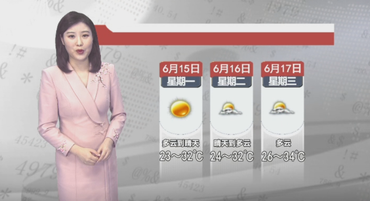 天气预报2026年6月14日
