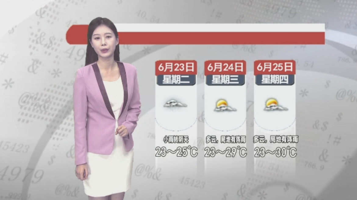 天气预报2026年6月22日