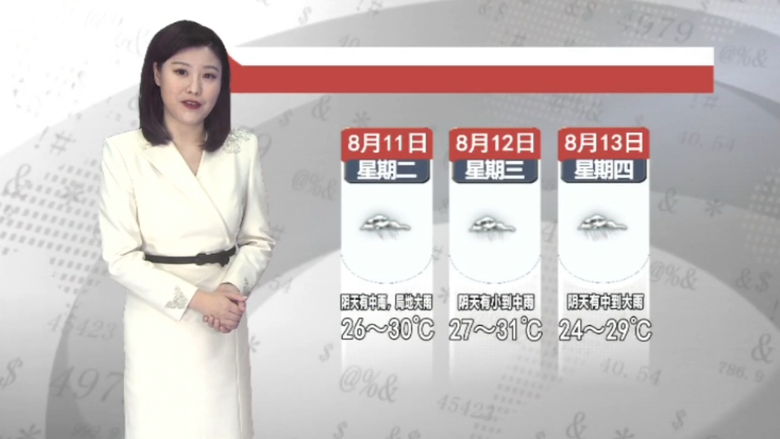 天气预报2026年8月10日